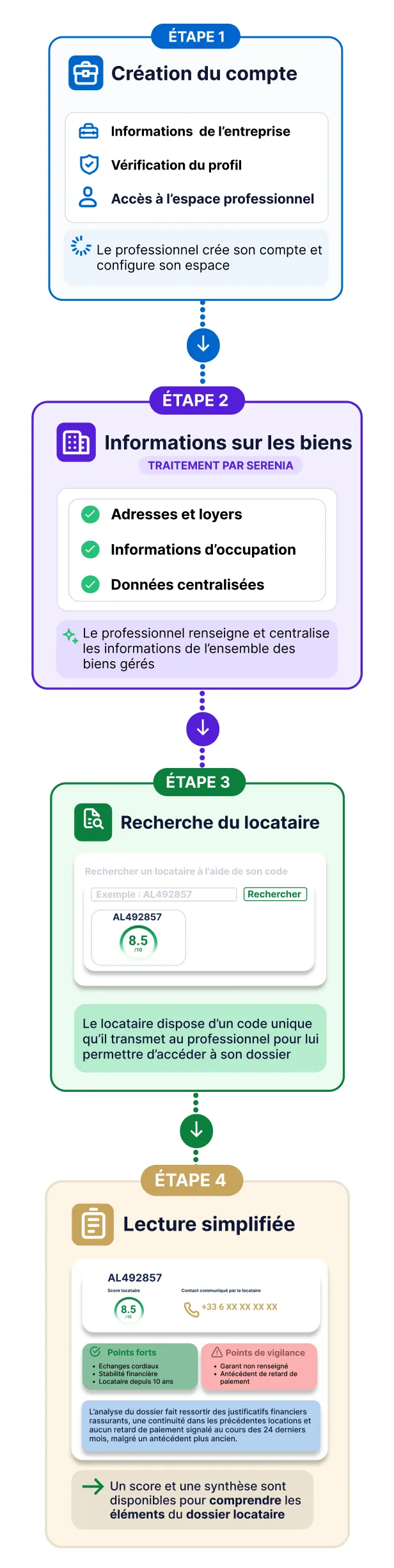 Parcours agences